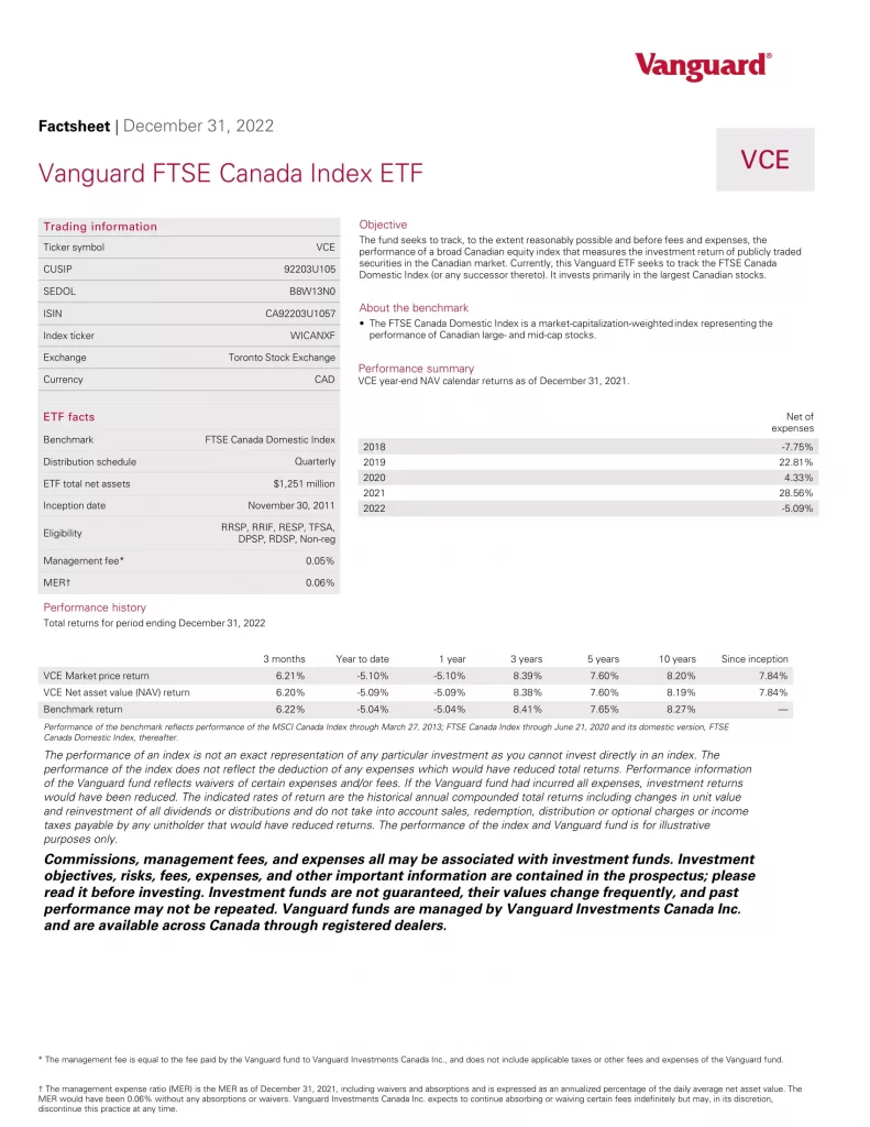 VCE.TO: Vanguard FTSE Canada Index ETF