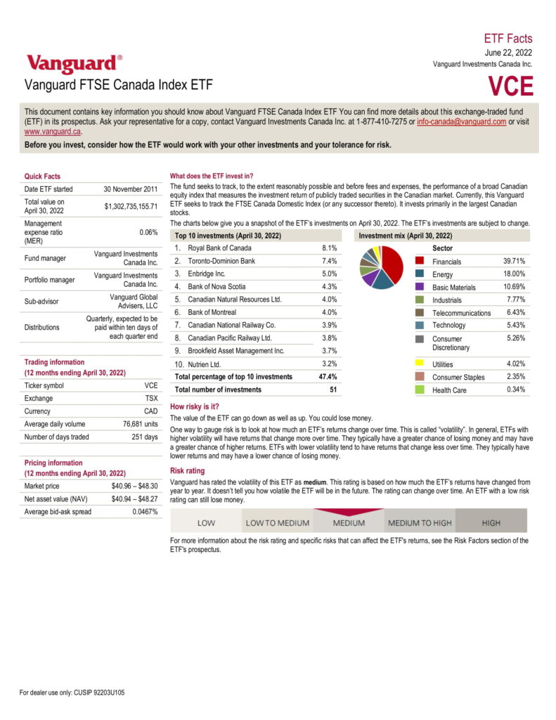 VCE ETF Facts