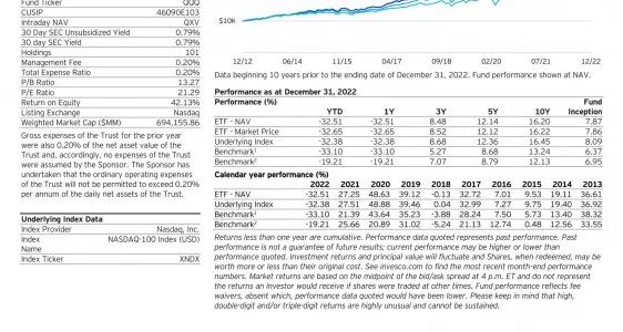 NASDAQ-100 (QQQ) Stock Analysis: Should You Invest in $QQQ? (June
