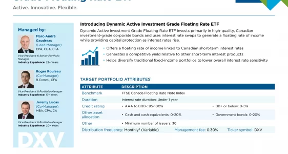 DXV: Dynamic Active Investment Grade Floating Rate ETF