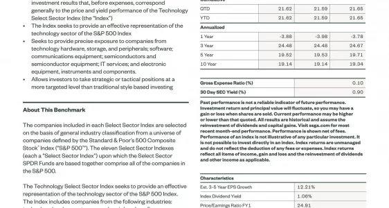 XLK: Technology Select Sector SPDR Fund