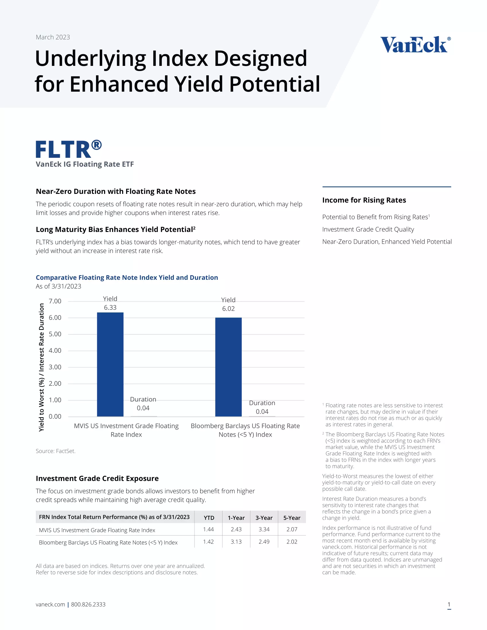 FLTR: VanEck IG Floating Rate ETF