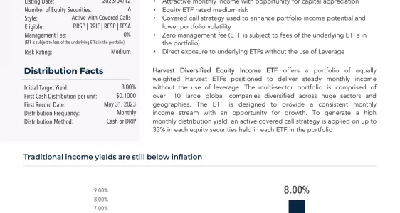 HRIF: Harvest Diversified Equity Income ETF
