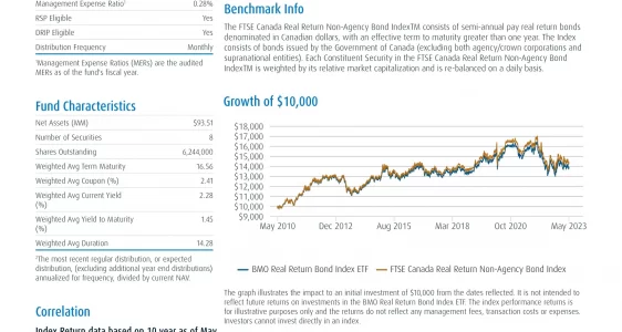 ZRR: BMO Real Return Bond Index ETF