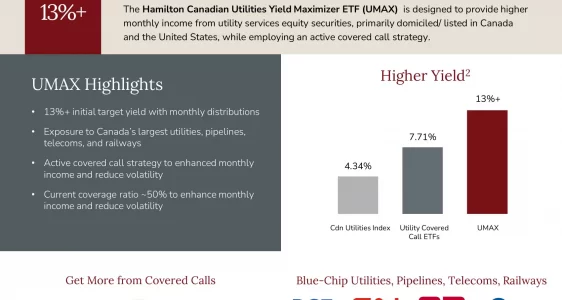 UMAX: Hamilton Utilities Yield Maximizer ETF