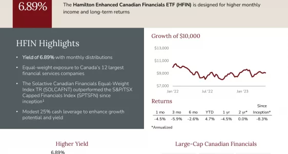 HFIN: Hamilton Enhanced Canadian Financials ETF