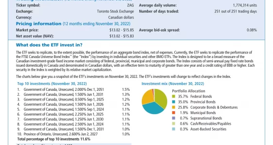 ZAG: BMO Aggregate Bond Index ETF