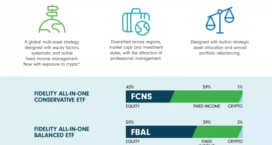 FCNS: Fidelity All-in-One Conservative ETF Fund