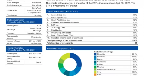CDZ: iShares S&P/TSX Canadian Dividend Aristocrats Index ETF