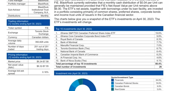 FIE: iShares Canadian Financial Monthly Income ETF