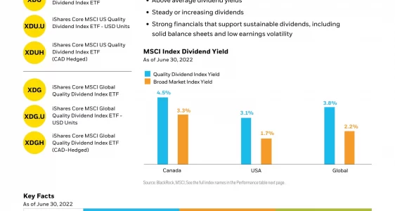 XDIV: iShares Core MSCI Canadian Quality Dividend Index ETF