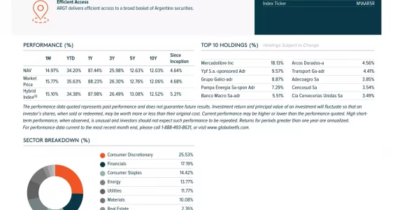 ARGT: Global X MSCI Argentina ETF