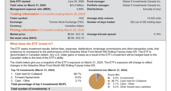 HUZ ETF Review: Global X Silver ETF