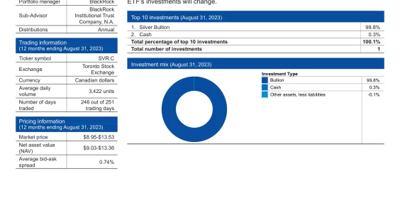 SVR.C ETF Review: iShares Silver Bullion ETF