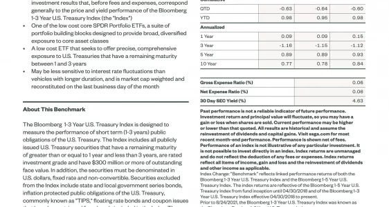 SPTS: SPDR Portfolio Short Term Treasury ETF