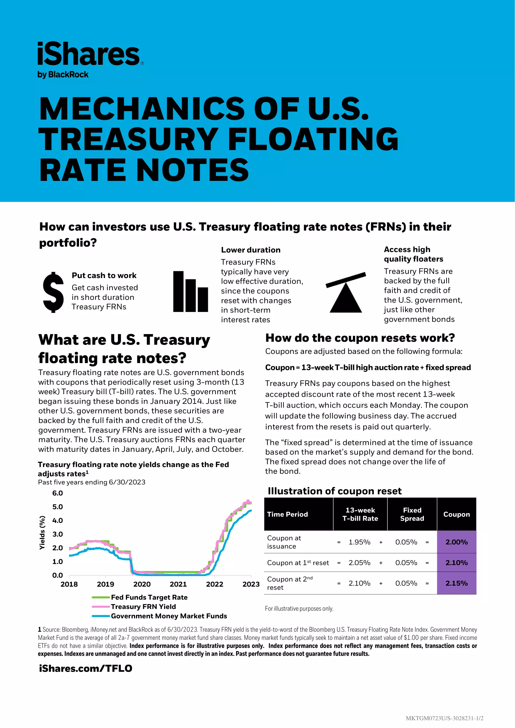 TFLO: iShares Treasury Floating Rate Bond ETF