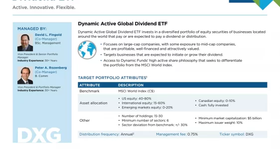 DXG: Dynamic Active Global Dividend ETF