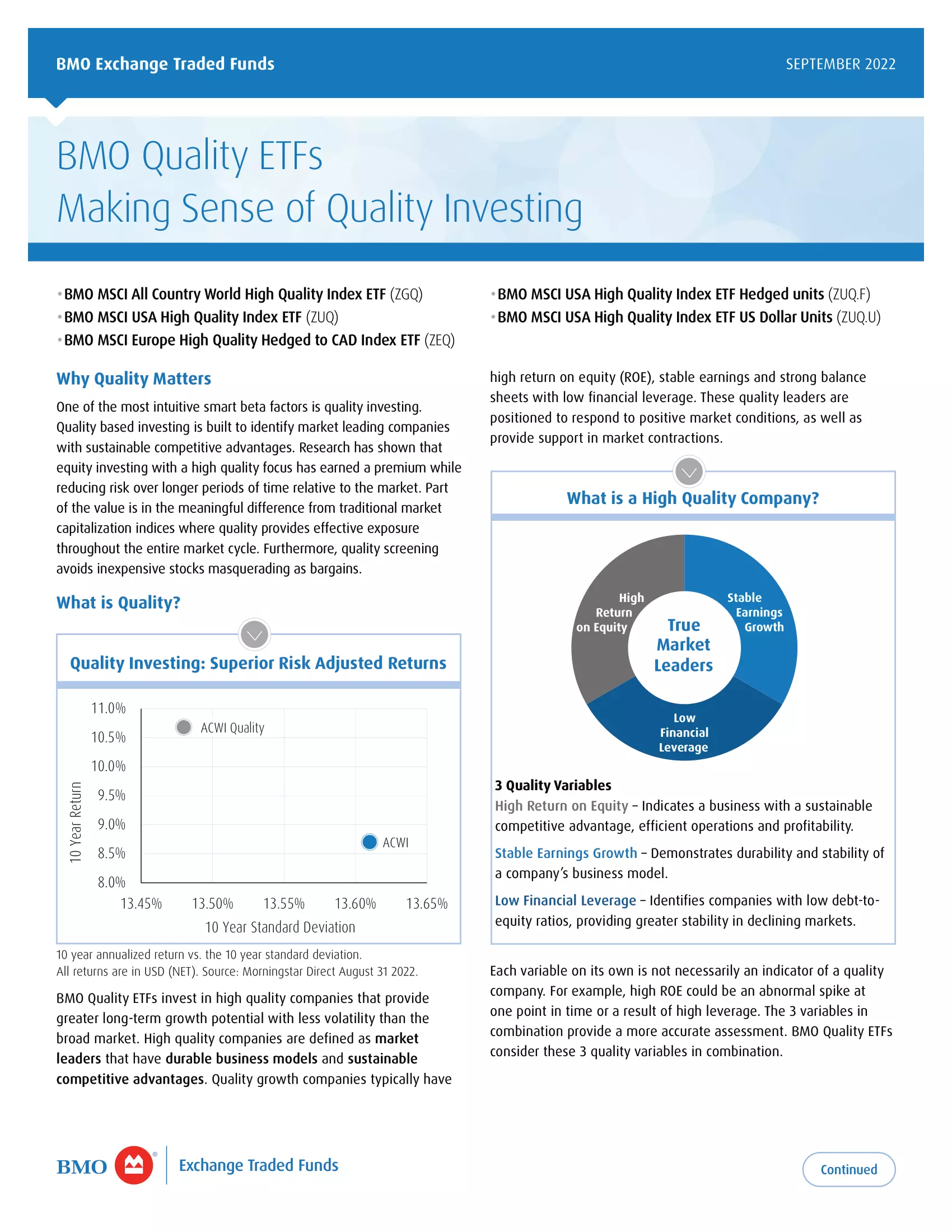 ZGQ: BMO MSCI All Country World High Quality Index ETF