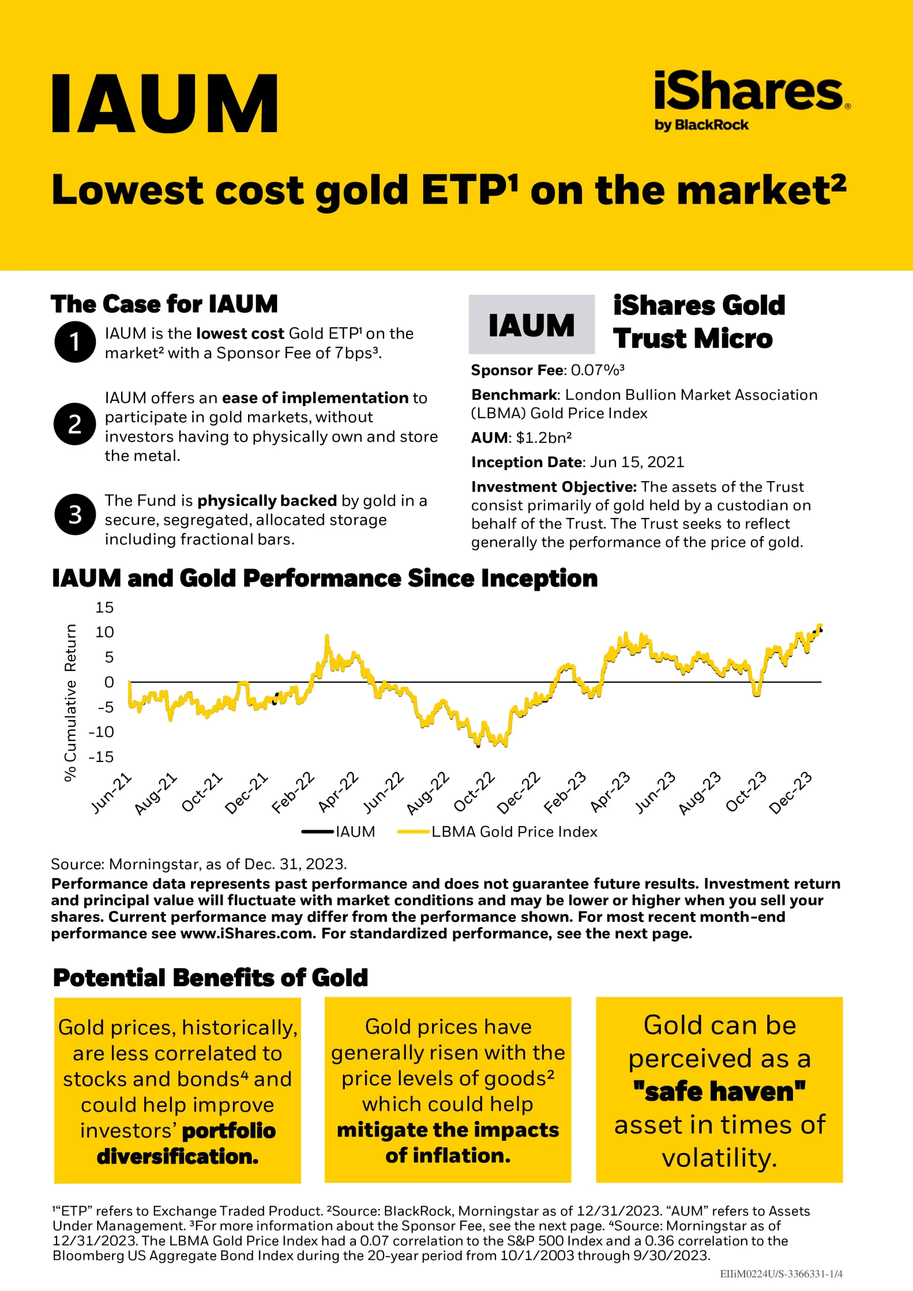 IAUM ETF Review: iShares Gold Trust Micro