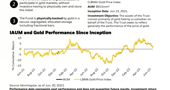 IAUM: iShares Gold Trust Micro