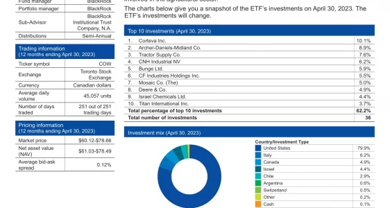 COW: iShares Global Agriculture Index ETF