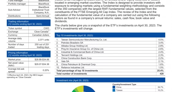 CWO: iShares Emerging Markets Fundamental Index ETF