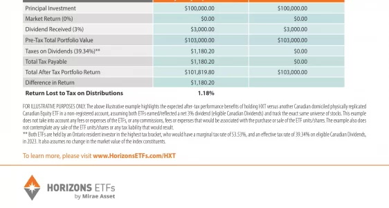 HXT: Horizons S&P/TSX 60 Index ETF