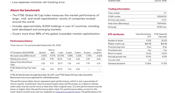 VT: Vanguard Total World Stock Index Fund