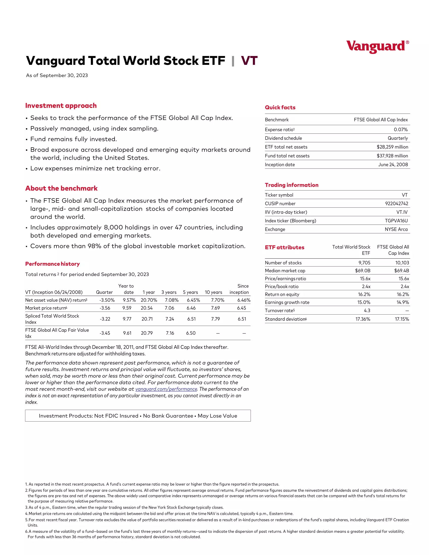 VT: Vanguard Total World Stock Index Fund