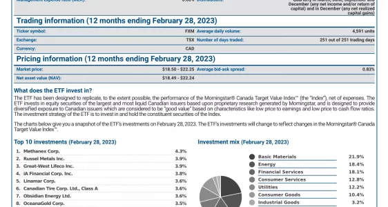 FXM: CI Morningstar Canada Value Index ETF