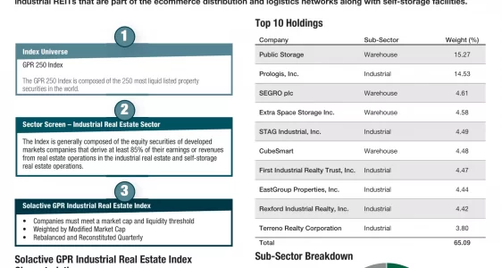INDS: Pacer Benchmark Industrial Real Estate SCTR ETF