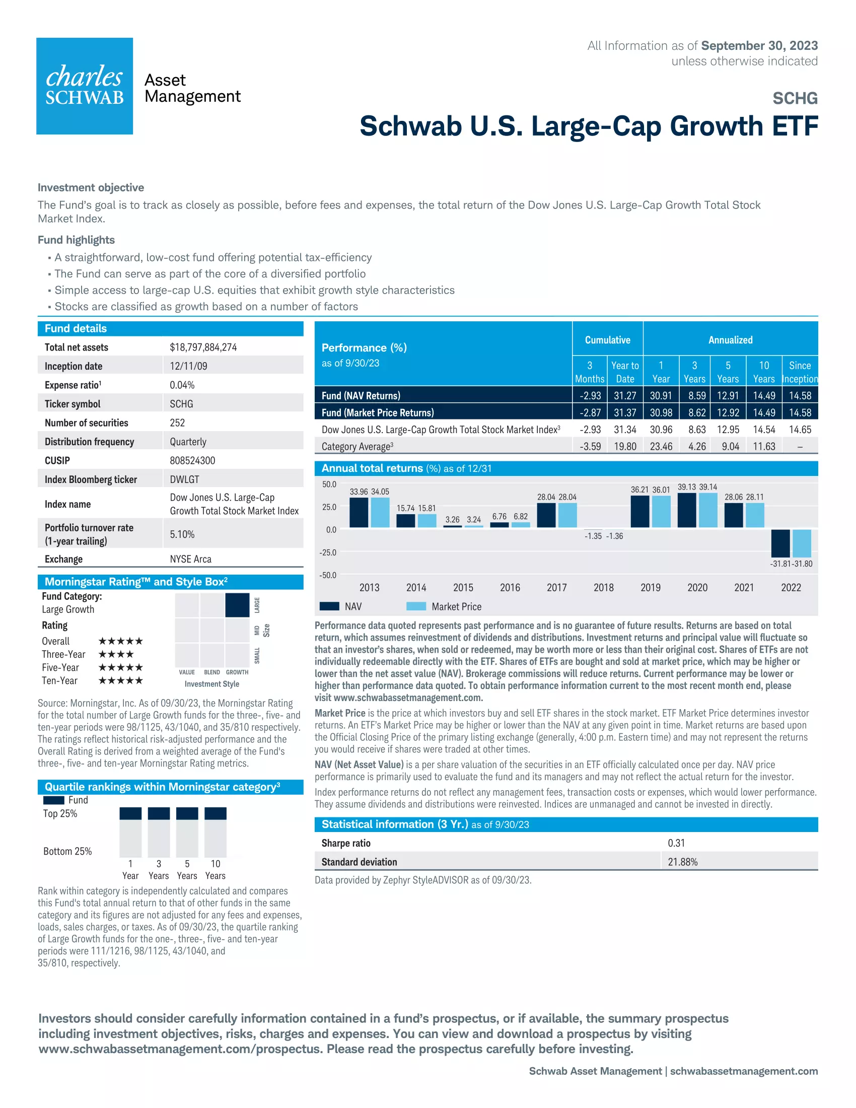 SCHG: Schwab U.S. Large-Cap Growth ETF