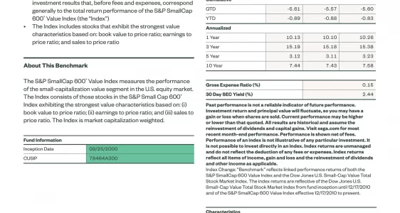 SLYV: SPDR S&P 600 Small Cap Value ETF