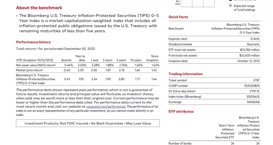 VTIP: Vanguard Short-Term Inflation-Protected Securities Index Fund