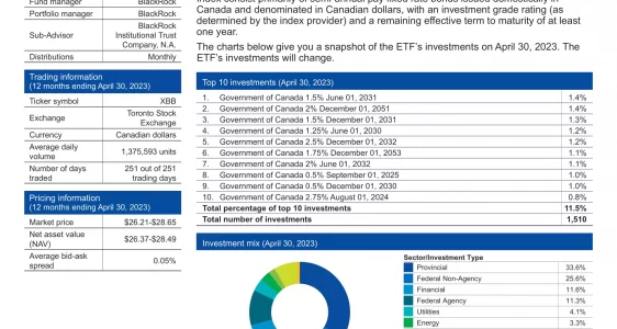XBB: iShares Core Canadian Universe Bond Index ETF