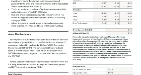 XLRE: The Real Estate Select Sector SPDR Fund