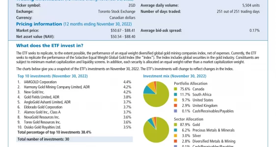 ZGD: BMO Equal Weight Global Gold Index ETF