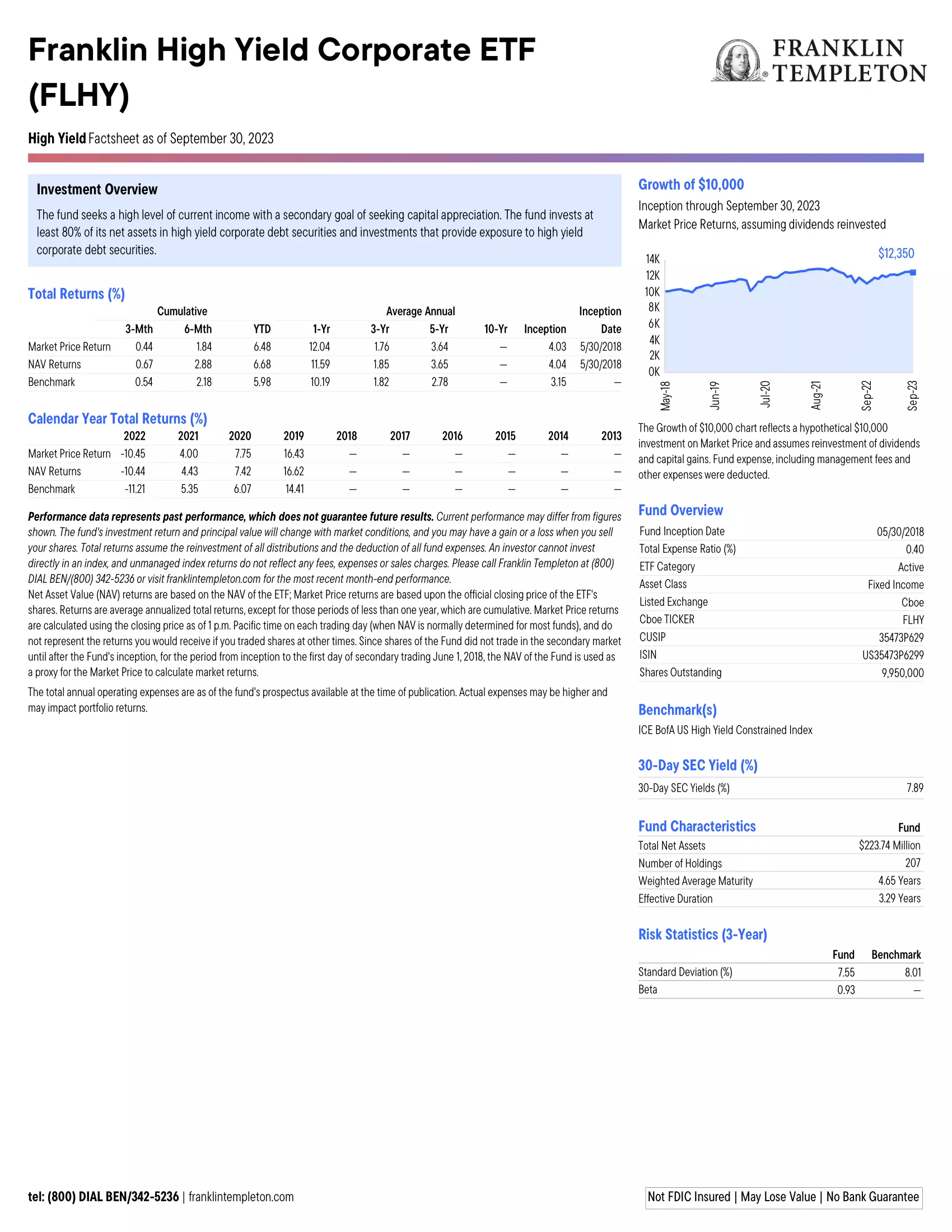 FLHY: Franklin High Yield Corporate ETF