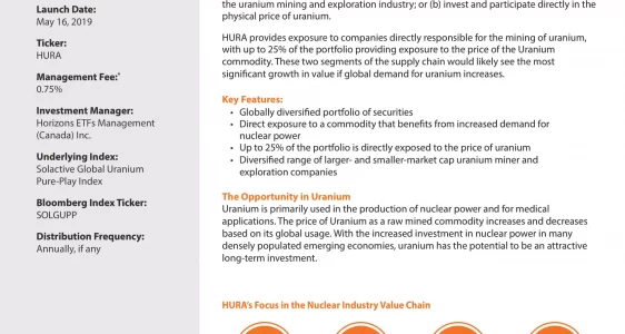 HURA: Horizons Global Uranium Index ETF