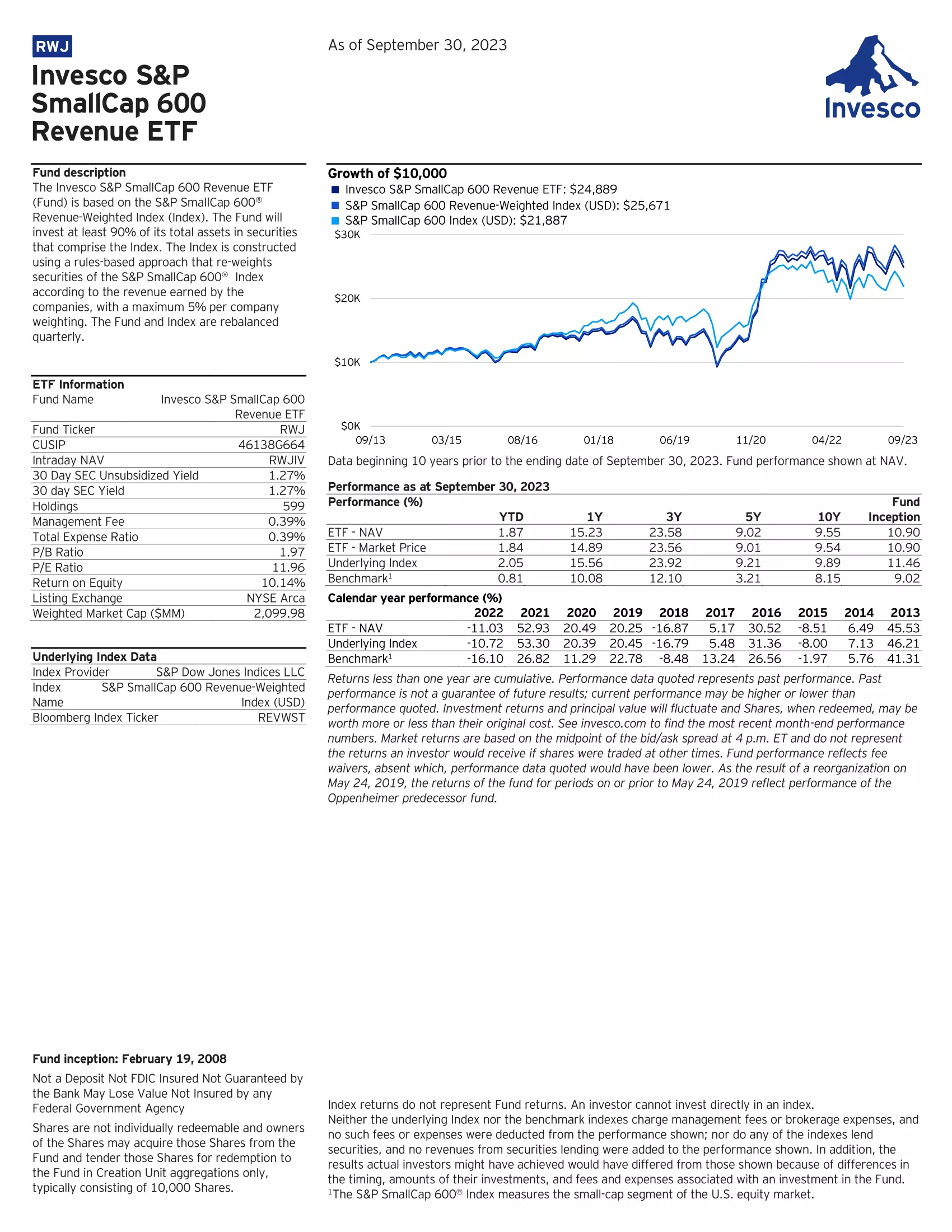 RWJ: Invesco S&P SmallCap 600 Revenue ETF