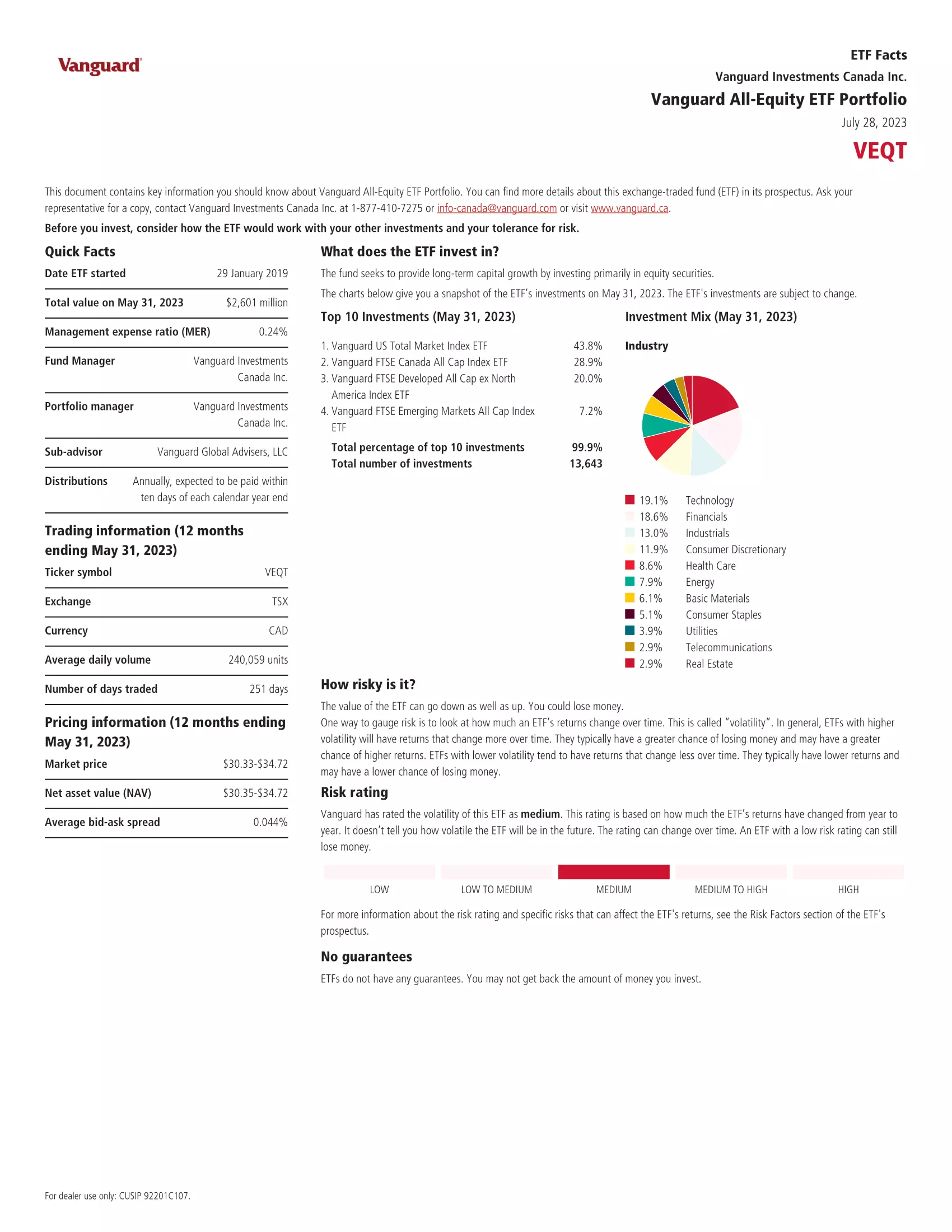 VEQT: Vanguard All-Equity ETF Portfolio