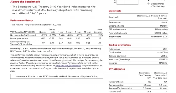 VGIT: Vanguard Intermediate-Term Treasury Index Fund