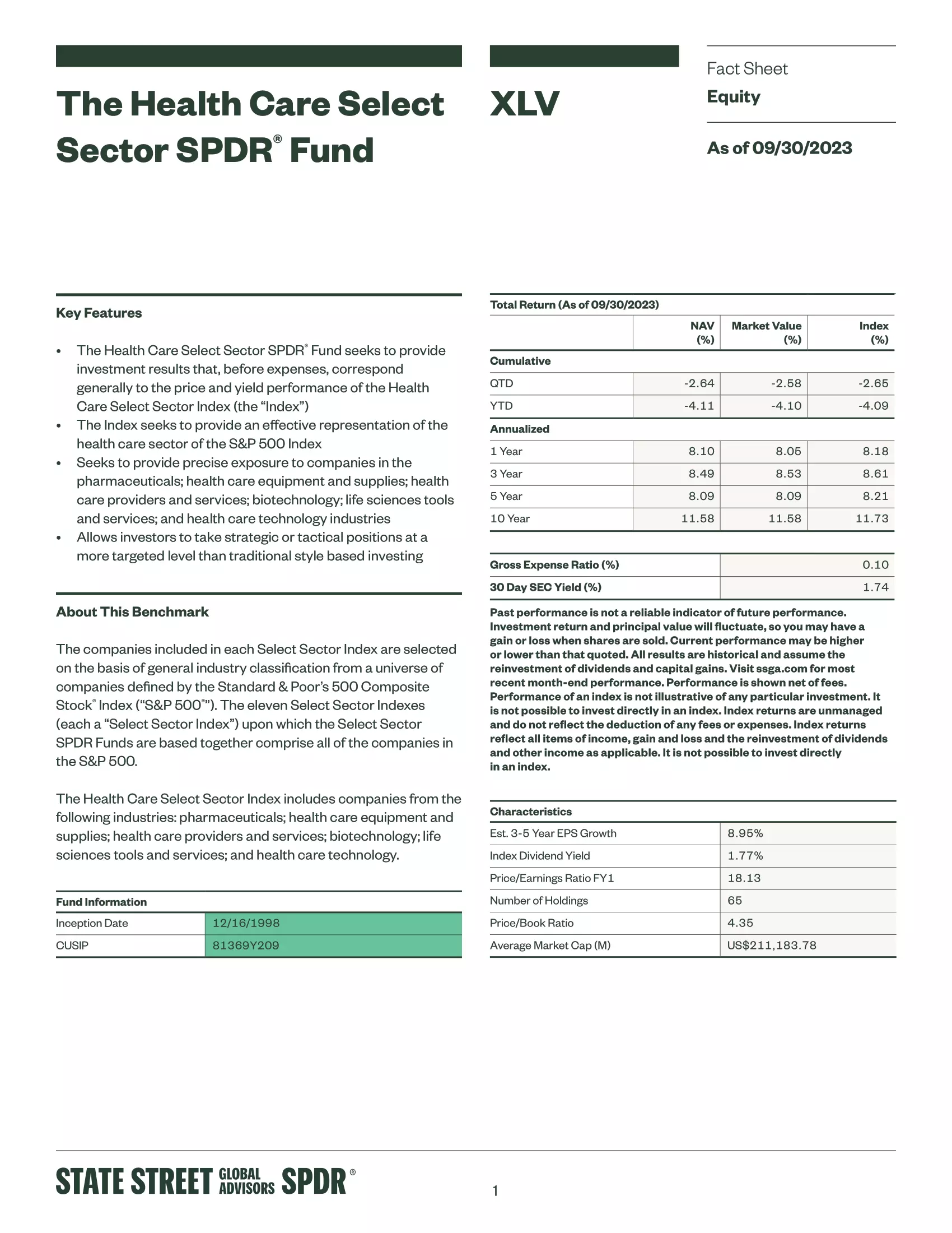 XLV: Health Care Select Sector SPDR Fund
