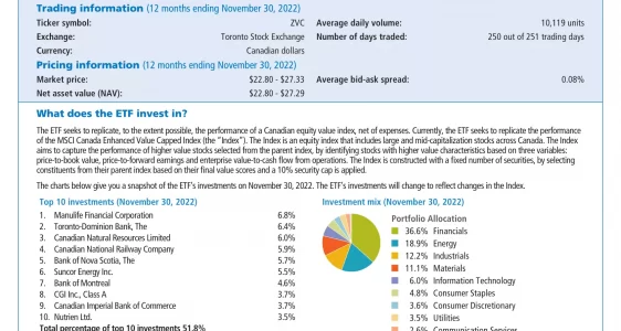 ZVC: BMO MSCI Canada Value Index ETF