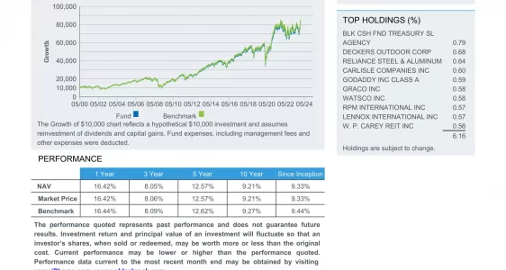 IJH: iShares Core S&P Mid-Cap ETF
