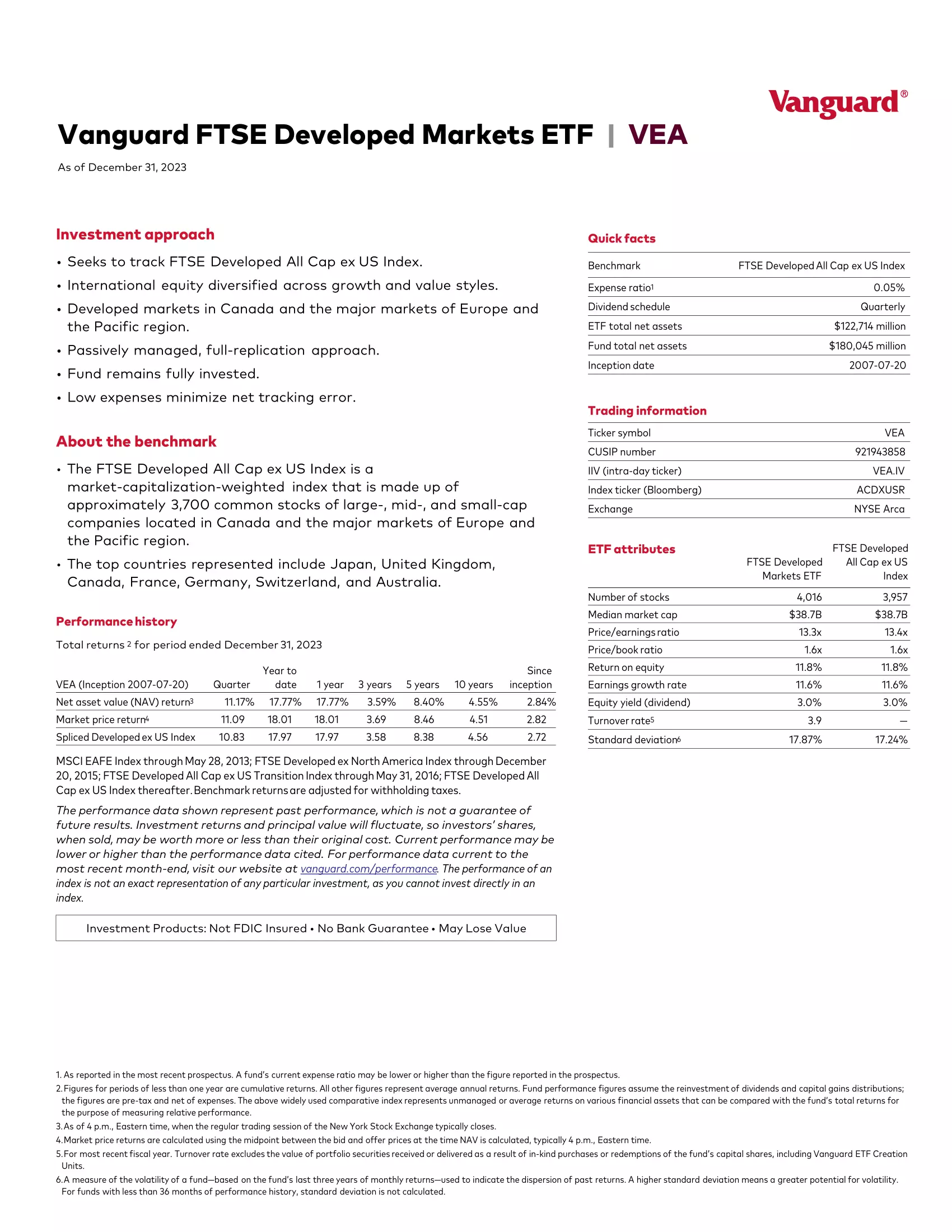 VEA: Vanguard Developed Markets Index Fund