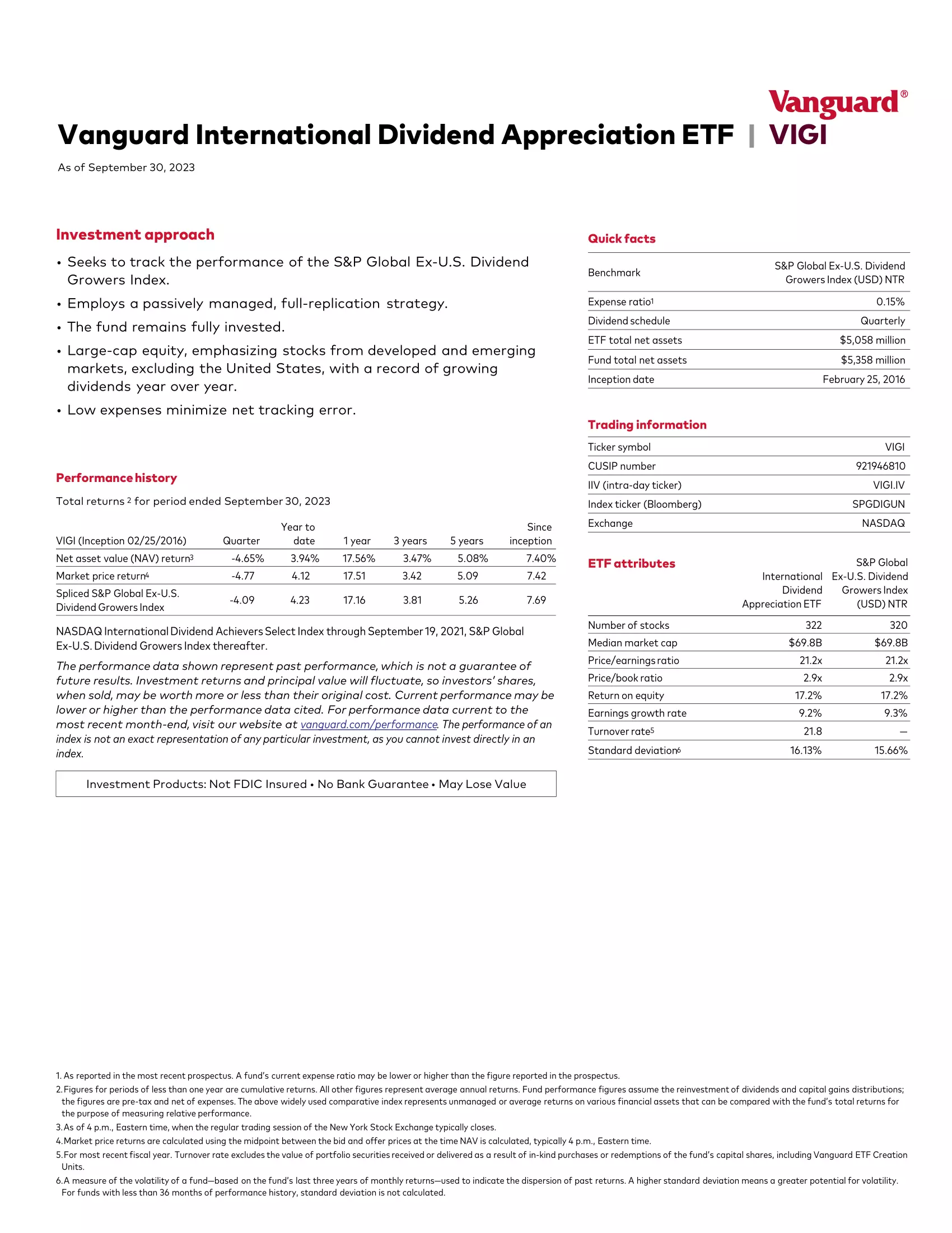 VIGI: Vanguard International Dividend Appreciation Index Fund
