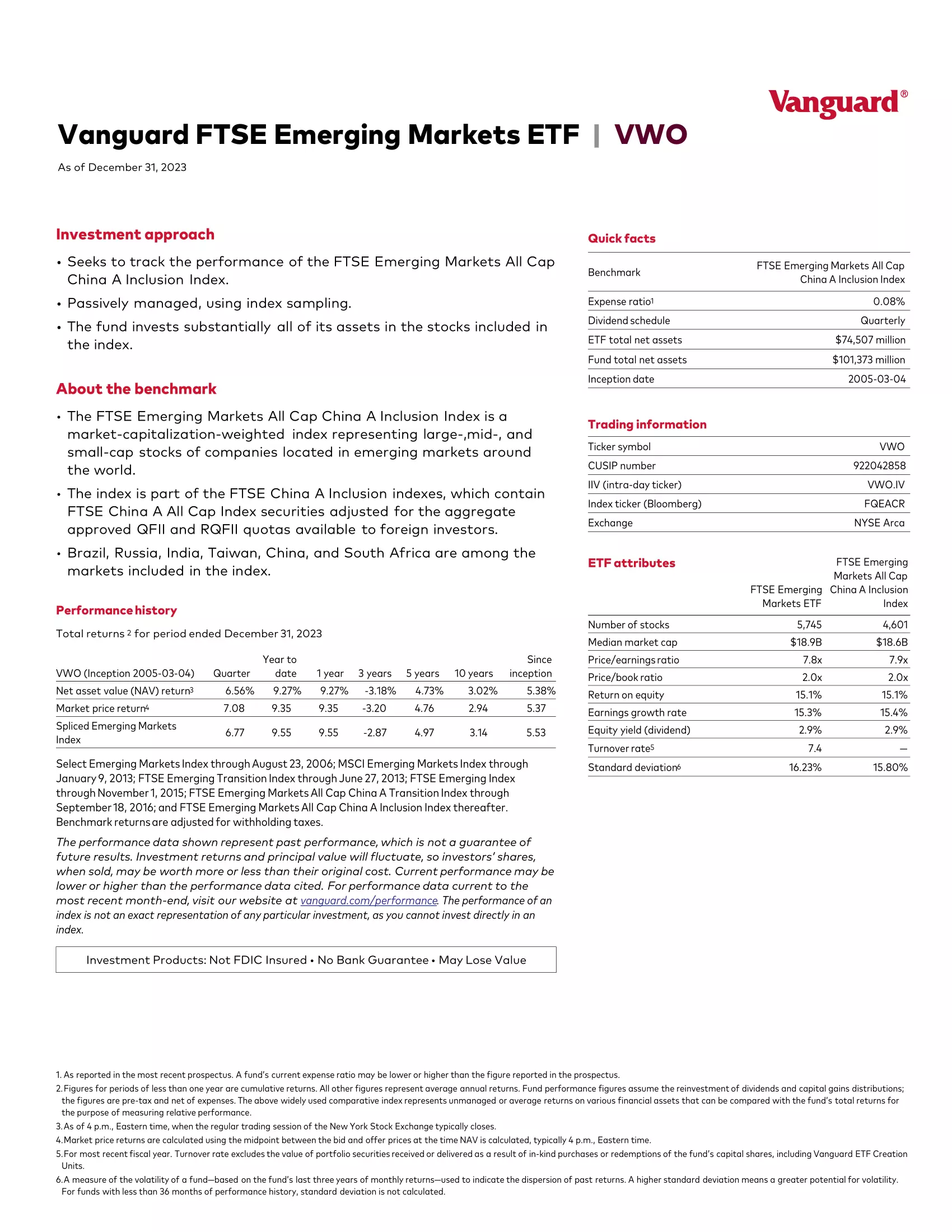 VWO: Vanguard Emerging Markets Stock Index Fund