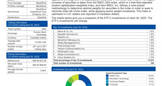 XMU: iShares MSCI Min Vol USA Index ETF