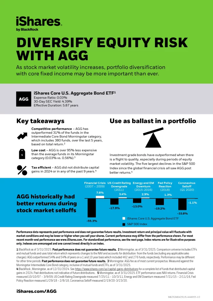 AGG ETF-1